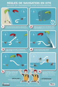 2caps kite règle de navigation